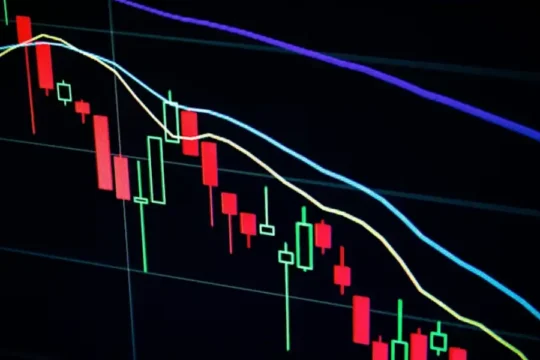 A candlestick chart displaying red and green candles, with blue and yellow lines overlayed on a dark background, indicating financial market data.